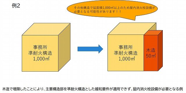 構造崩れ.jpg