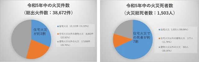 火災件数・死者数.jpg